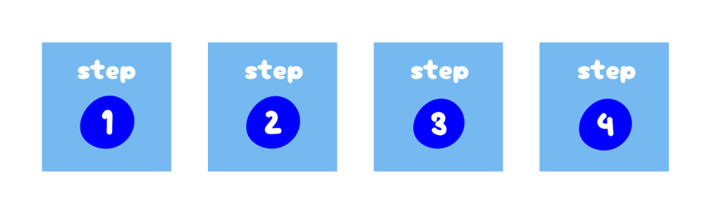 visual aid with steps 1-4 for a task analysis template